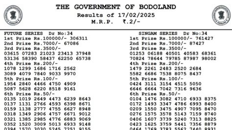 nallaneram lottery result|assam lottery result today.